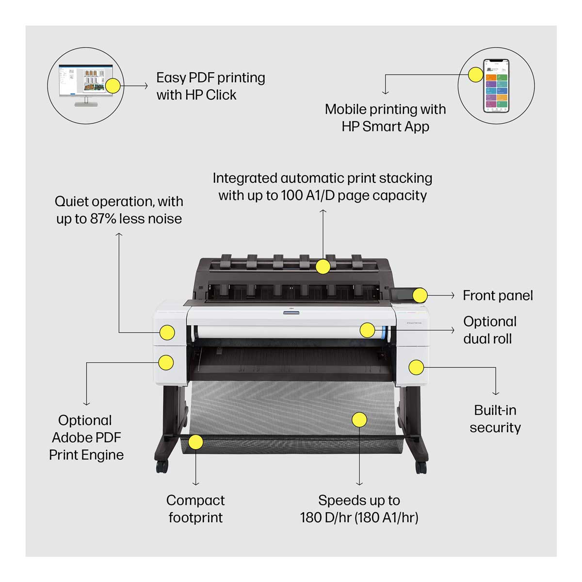 HP DesignJet T1600 walkaround graphic with callouts for HP Click, print stacking, compact footprint, and print speed.
